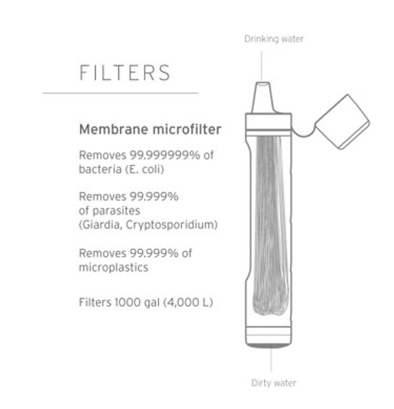 LifeStraw - Personlig Vannfilter 2.0